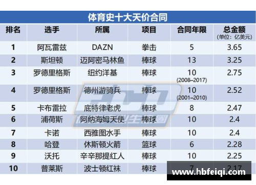 湖人球员薪资榜：探究顶级球员的收入水平