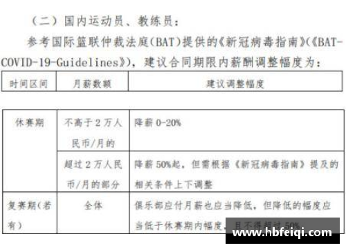 CBA普通球员薪酬：揭秘合同内幕