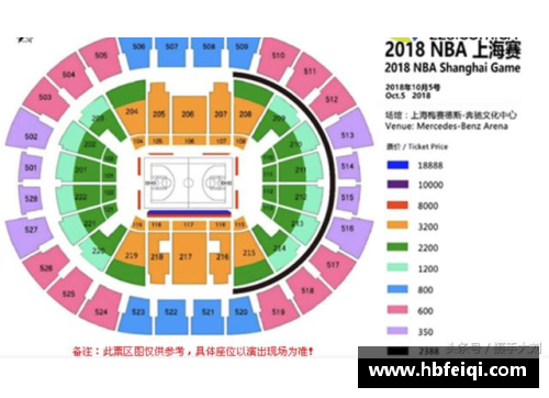 NBA季前赛门票价格分析：2024年球迷支出趋势与购买建议